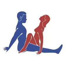 Position 2